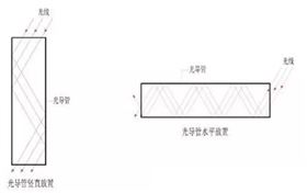 光導日光照明系統(tǒng)導光管垂直放置與水平放置反射次數(shù)