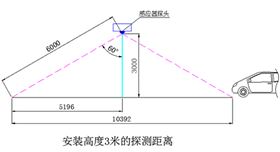 地下車庫智能照明系統(tǒng)供應(yīng)商