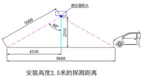 車庫智能感應(yīng)燈-正能量科技