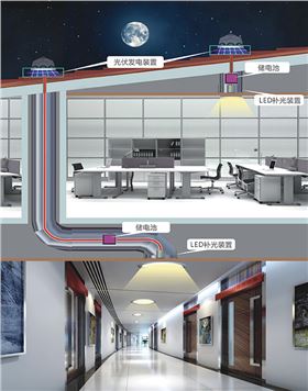 太陽光導(dǎo)入照明