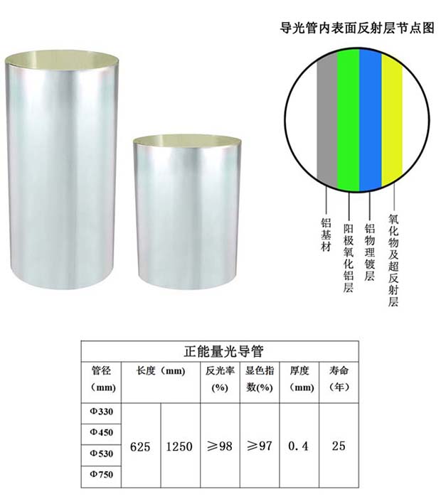 香港正能量導光管