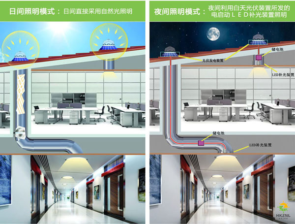 光導管照明系統(tǒng)工作原理圖