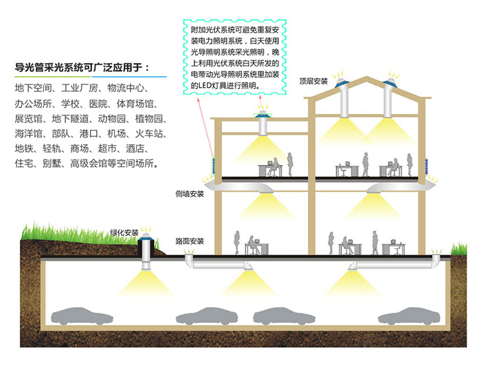 導光管采光系統(tǒng)安裝方式及應用范圍