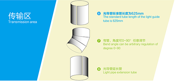 導光管系統(tǒng)傳輸區(qū)配件